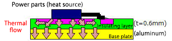 Power parts (heat source)